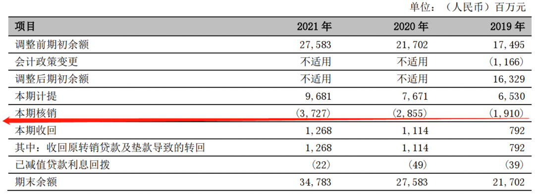 图片来源：宁波银行2021年报