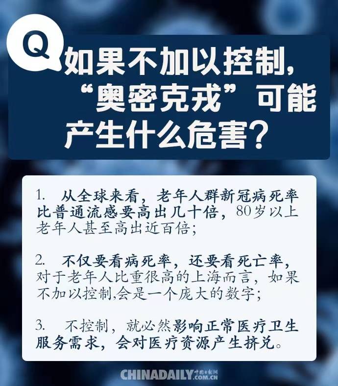 资料来源：国务院联防联控机制新闻发布会、上海市疫情防控工作新闻发布会、人民日报、新华网