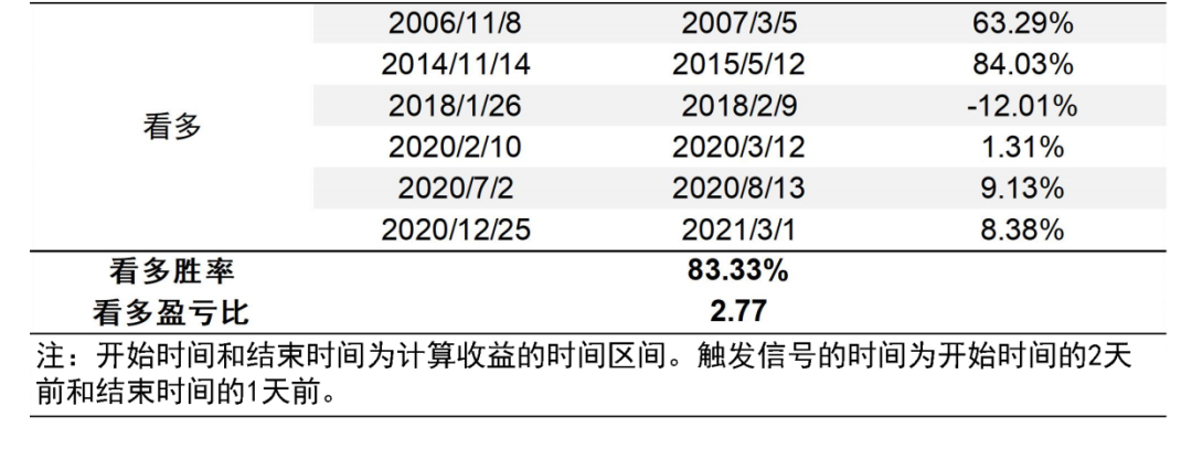 资料来源：万得资讯，中金公司研究部