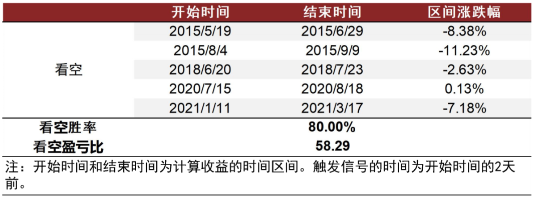 资料来源：万得资讯，中金公司研究部