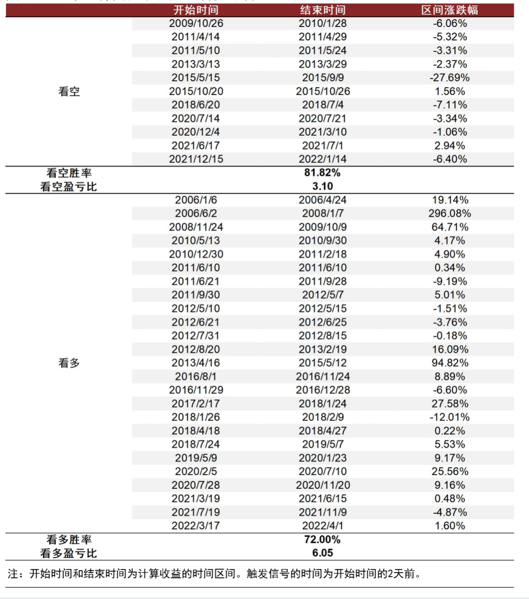 资料来源：万得资讯，中金公司研究部