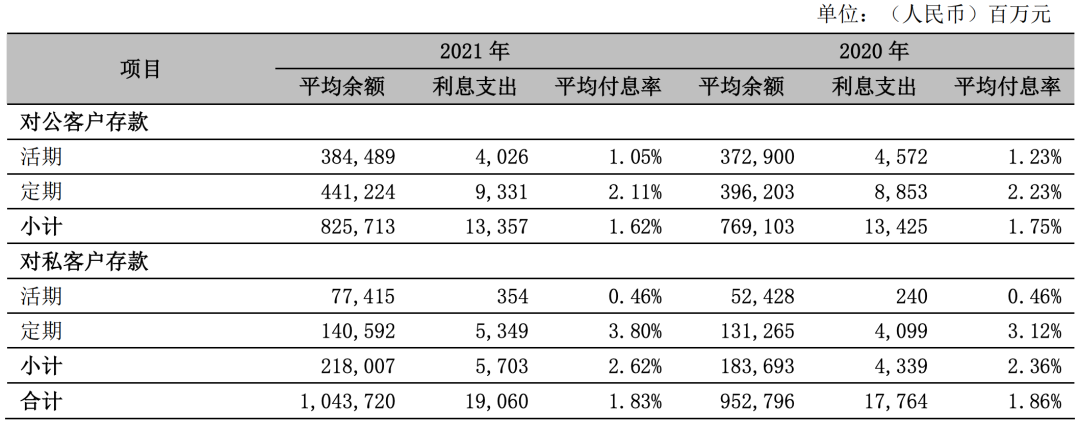 图片来源：宁波银行2021年报