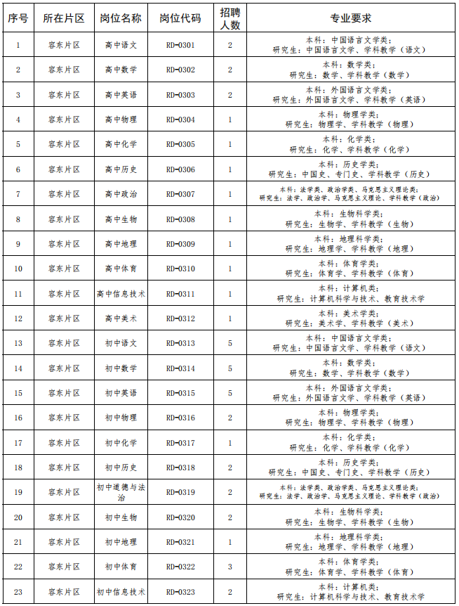 雄安新区发展动态：一座未来之城的新篇章