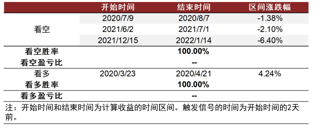 资料来源：万得资讯，中金公司研究部