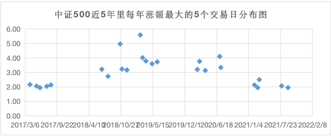 数据来源：Wind，黑翼资产