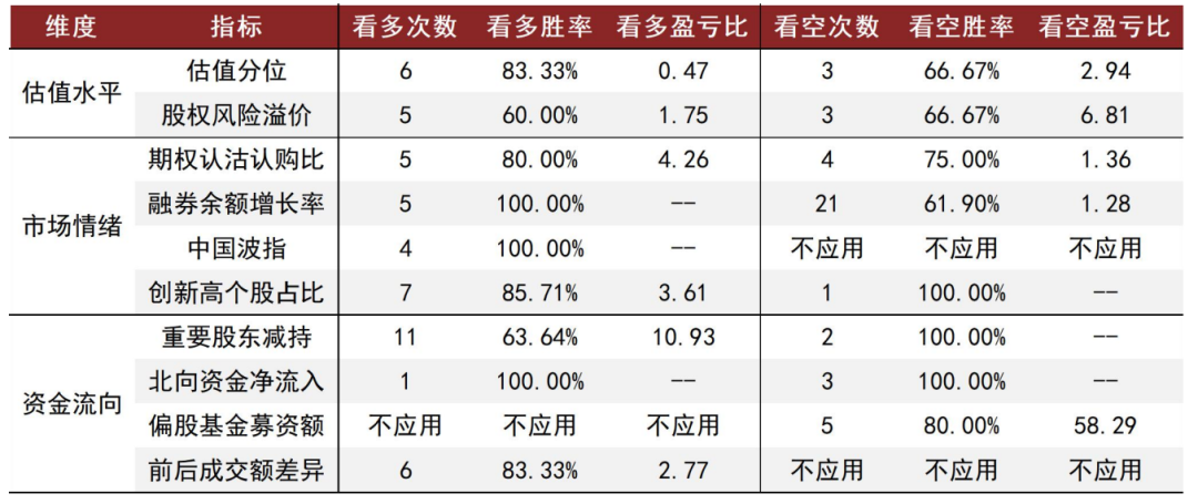 资料来源：万得资讯，中金公司研究部。数据截止至2022/4/1