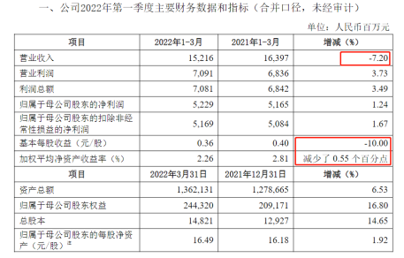 图为中信证券2022年一季度业绩快报内文