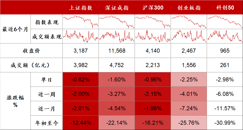 数据来源：Wind，东海基金整理。