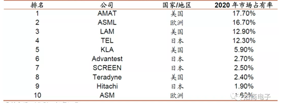 资料来源：招商证券