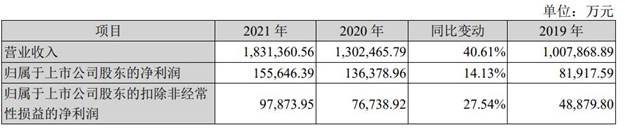 2022年Q1营收同比增长逾40% 中金公司看好科大讯飞高成长性