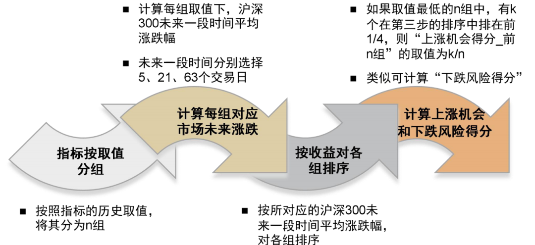 资料来源：万得资讯，中金公司研究部