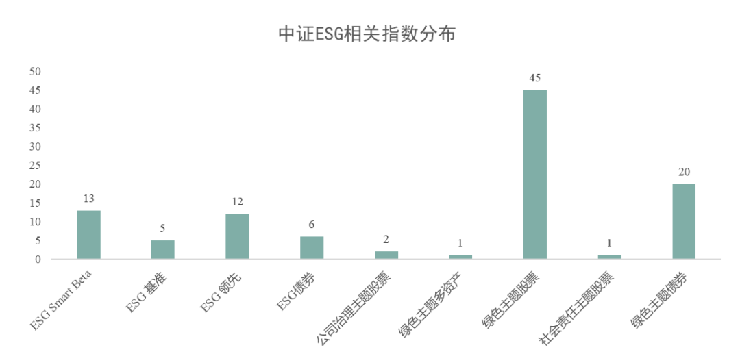 数据来源:中证指数公司