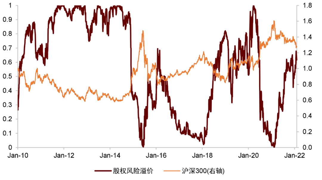 资料来源：万得资讯，中金公司研究部