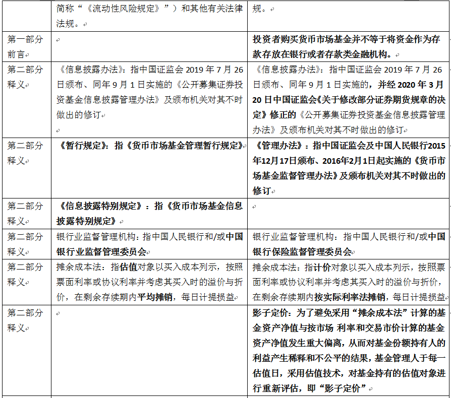 自本次基金份额持有人大会决议通过之日起，修订后的基金合同生效。