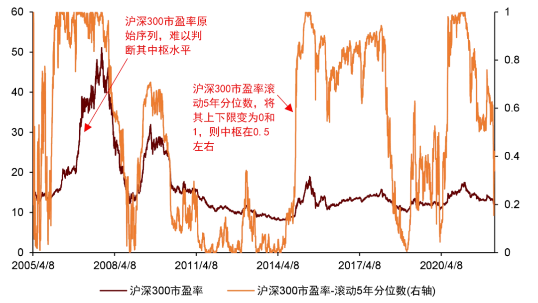 资料来源：万得资讯，中金公司研究部