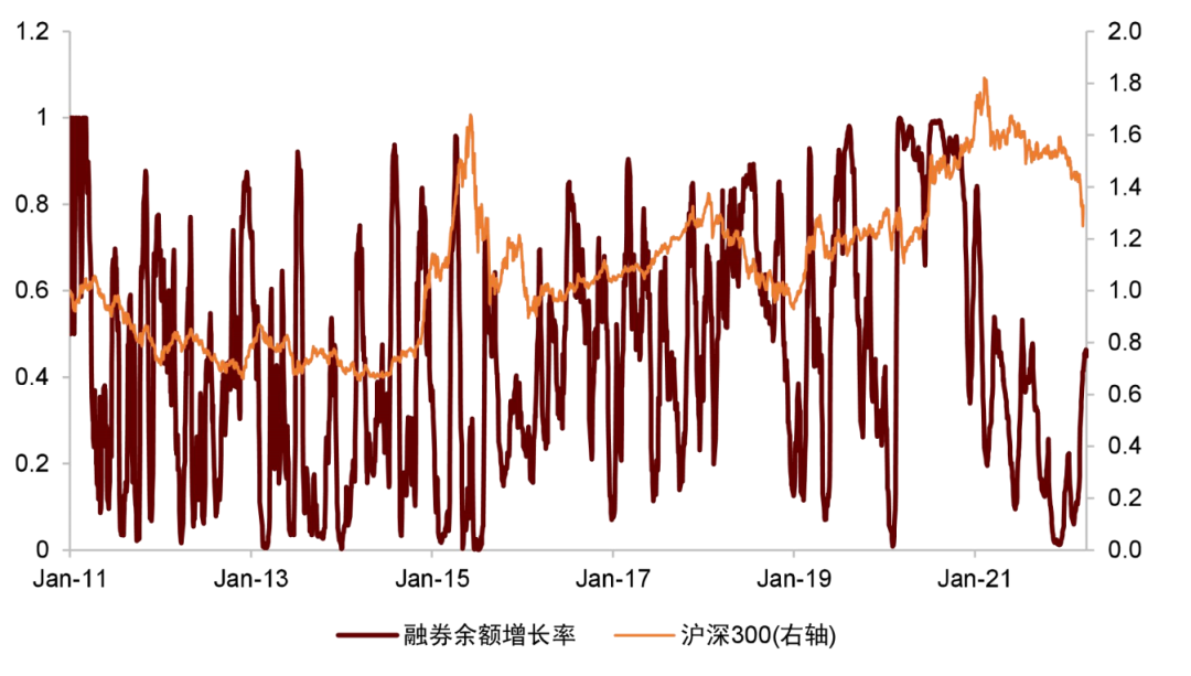 资料来源：万得资讯，中金公司研究部