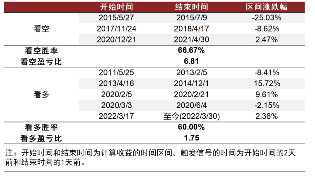 资料来源：万得资讯，中金公司研究部