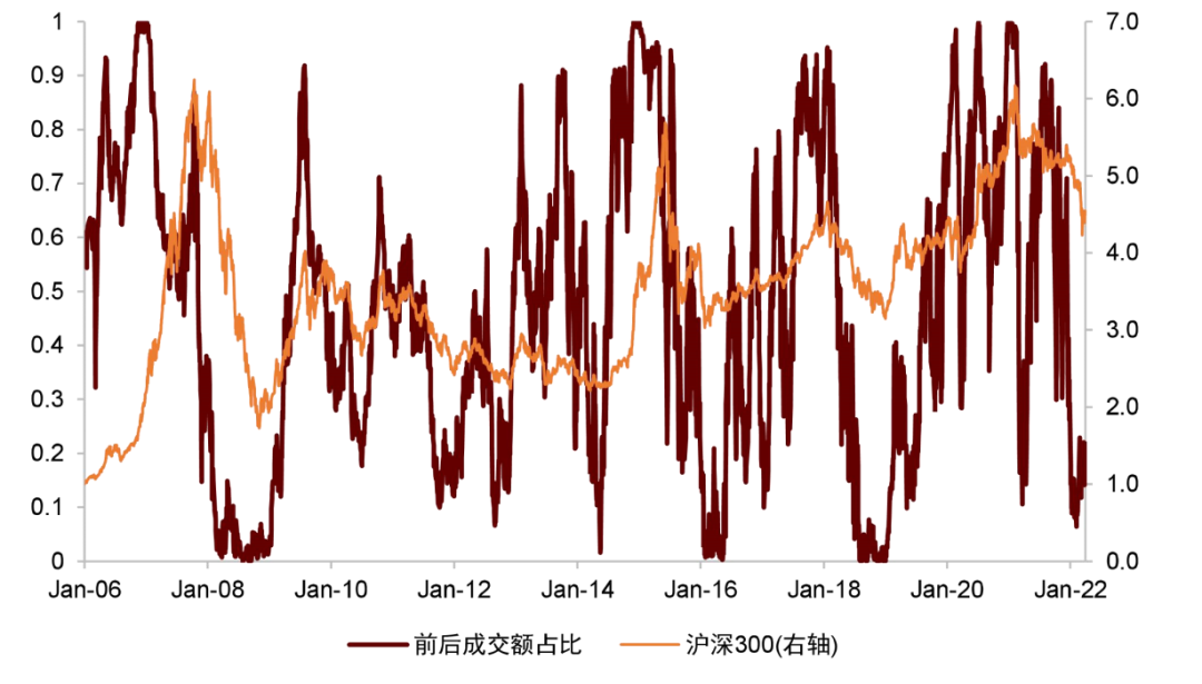 资料来源：万得资讯，中金公司研究部