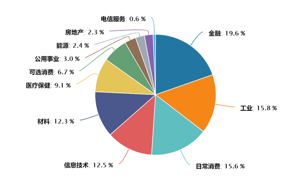 数据来源:Wind,截至2022/4/8