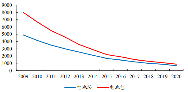 “新能源车一路高歌，产业链投资逻辑深度解读→