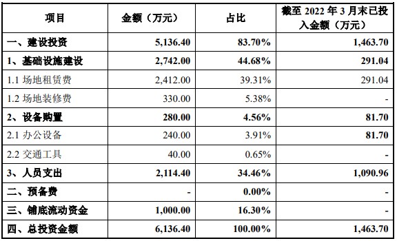 图片来源：普联软件公告