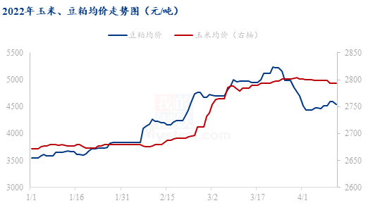 数据来源：钢联数据