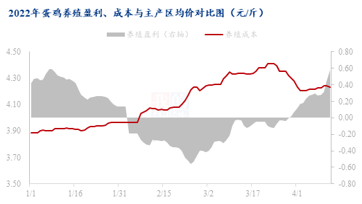 数据来源：钢联数据