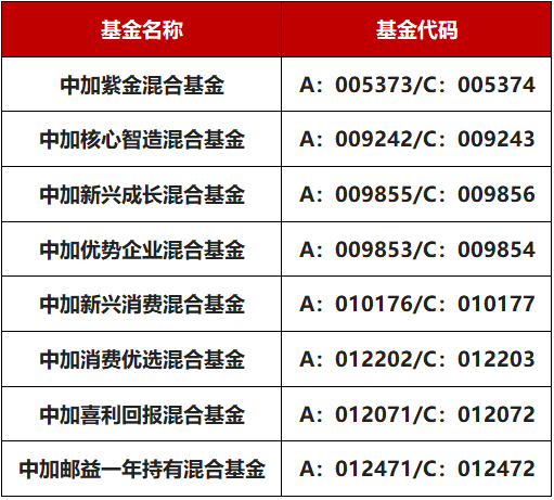 “注意了！接下来这几天是非港股通交易日，投资港股的基金暂停交易