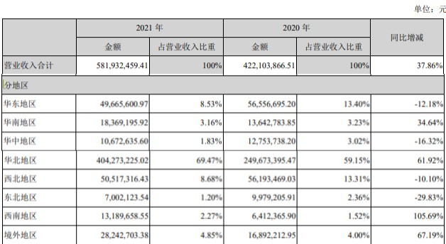 图片来源：普联软件公告