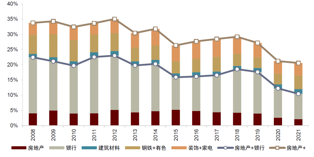 资料来源:万得资讯,中金公司研究部