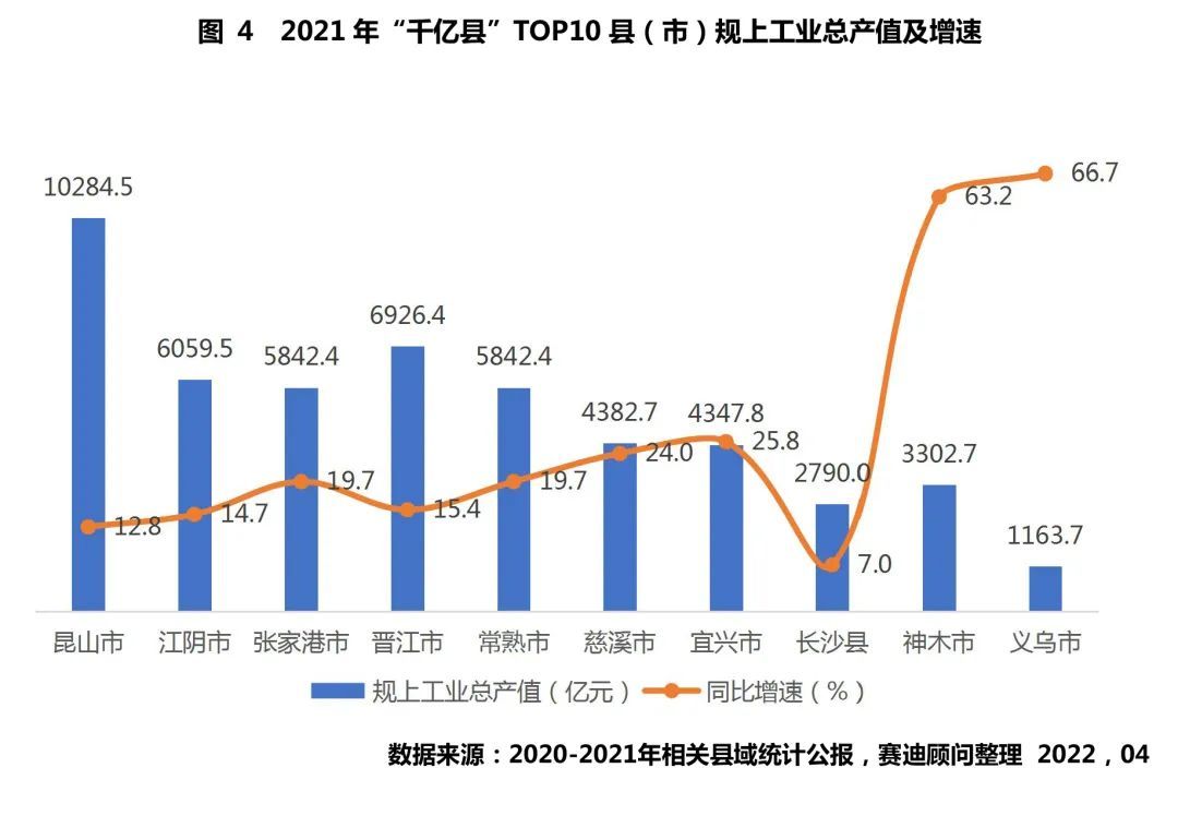 图片来源：赛迪顾问