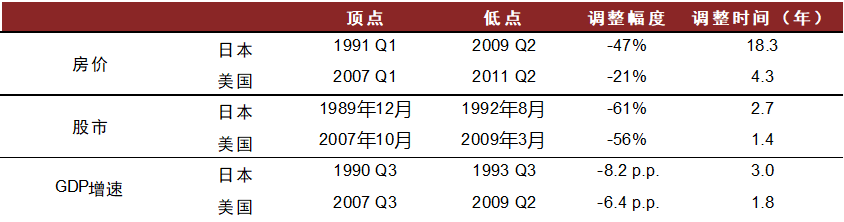 资料来源:万得资讯,中金公司研究部