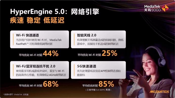 网络引擎在游戏内可实现高速、低时延和稳定的网络连接(图源网络)