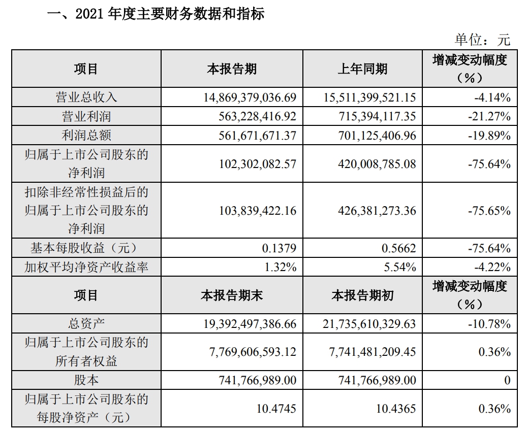 顺鑫农业2021年度业绩快报截图