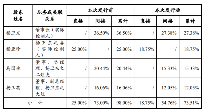 “卫星化学胆子大：董事长外甥借钱上千万海外购房 不公告导致多名高管被罚