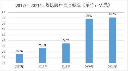 “行业洗牌阶段扩产能 蓝帆医疗在行业周期中找希望