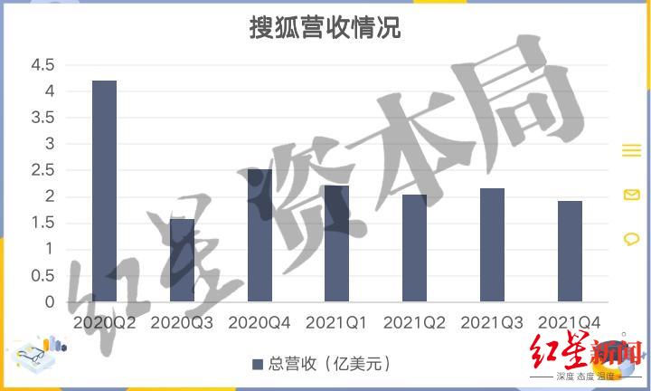 来源：公司财报、红星资本局