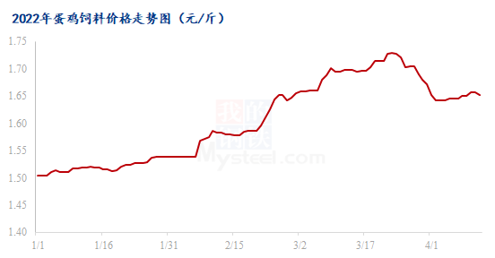 数据来源：钢联数据