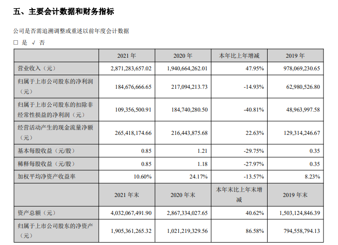 乐歌股份：爆发式增长后盈利边界回调 自主品牌“出海”长风破浪会有时？