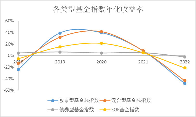 （数据来源：Wind，数据截止时间2018.02.22-2022.03.31，过往数据不代表未来）