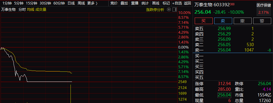 “4000亿资产大跳水，世卫一个建议吓懵市场？俄导弹巡洋舰突然起火，四大组织发出呼吁，所为何因？