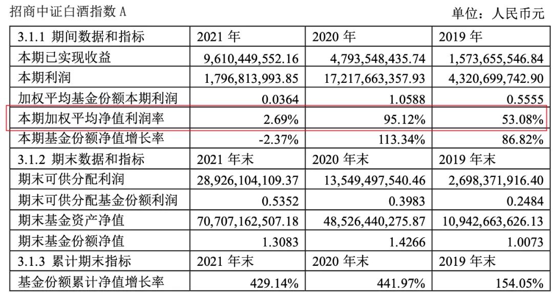 “惊呆了！这些持有人，操作居然比基金经理还牛