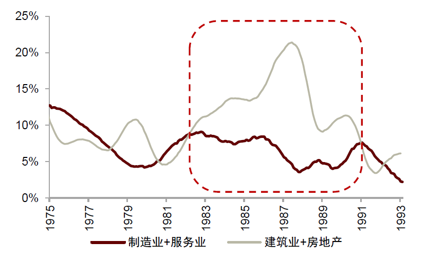 资料来源:万得资讯,中金公司研究部