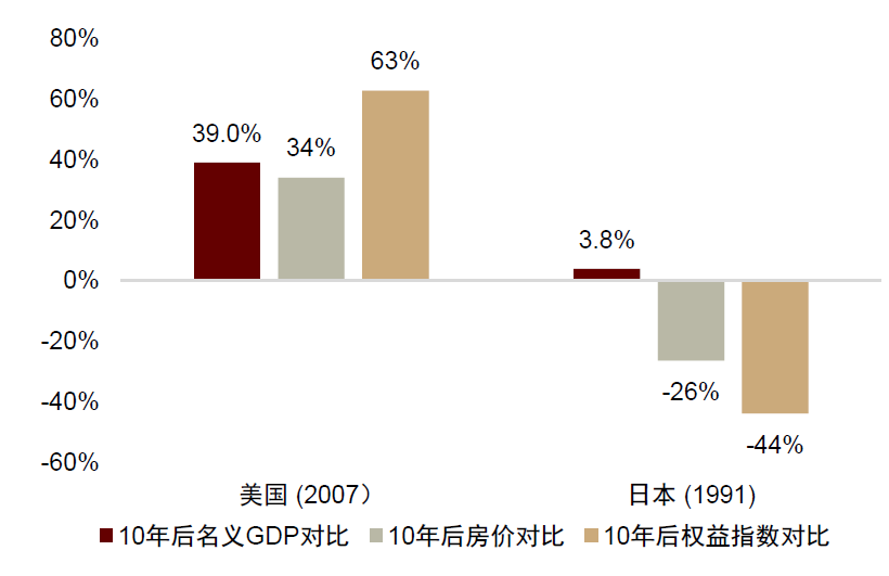 资料来源:万得资讯,中金公司研究部