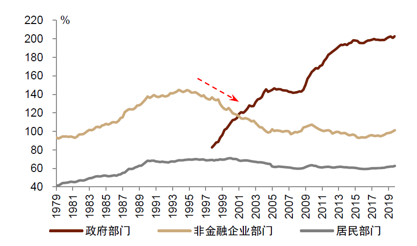 资料来源:万得资讯,中金公司研究部