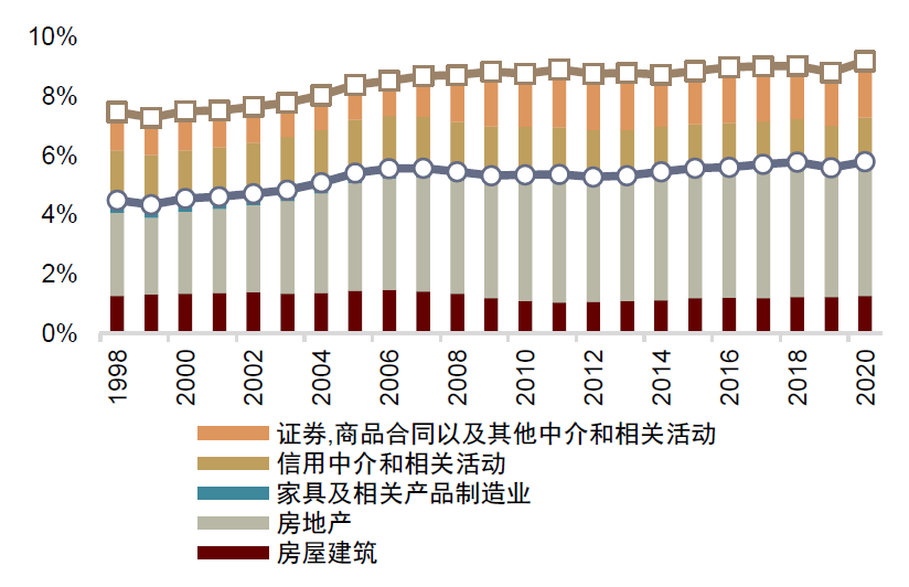 资料来源:万得资讯,中金公司研究部