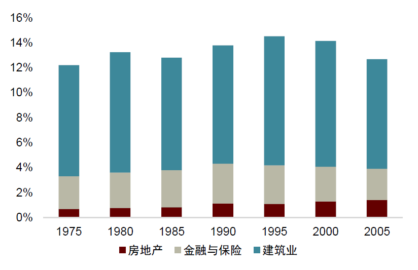 资料来源:万得资讯,中金公司研究部