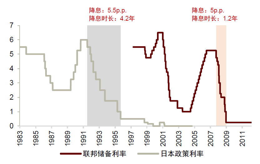 资料来源:万得资讯,中金公司研究部