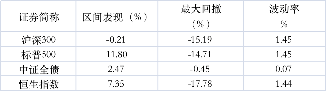 (数据来源:wind,统计区间:2002年11月1日-2003年7月31日)