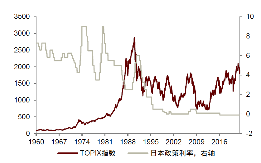 资料来源:万得资讯,中金公司研究部
